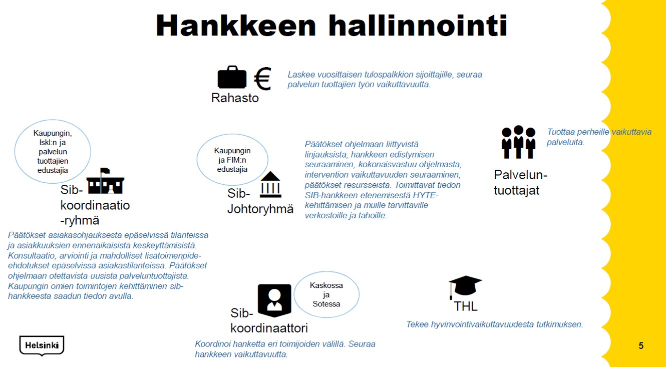 Kuvassa esitetään Helsingin kaupungin hankkeen hallinnointi eli siihen kuuluvat tahot/toimijat sekä heidän roolinsa